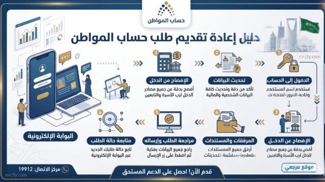 إعادة تقديم طلب حساب المواطن