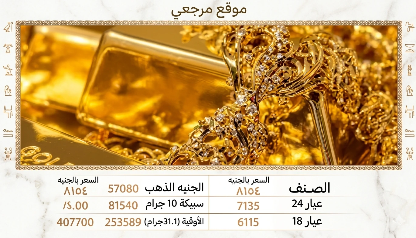 ارتفاع أسعار الذهب في مصر اليوم 6 أبريل 2026 بمنتصف التعاملات مدعومة بصعود الأوقية عالميًا