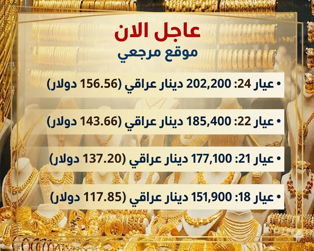 ارتفاع اسعار الذهب في العراق اليوم 8 أبريل 2026 قفزة جديدة عالمية