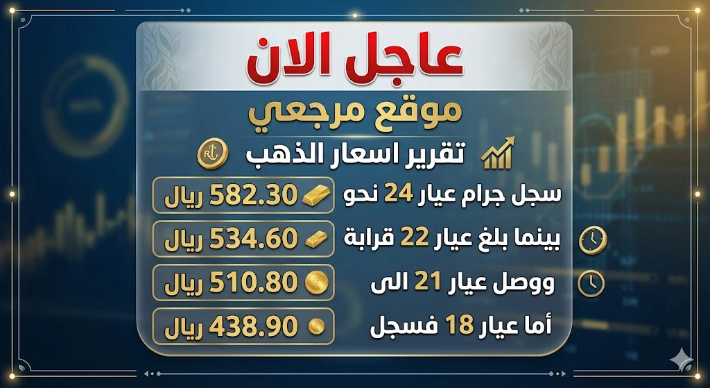 ارتفاع جنوني.. سعر جرام الذهب اليوم بدون مصنعية في السعودية وسط طلب تحوطي