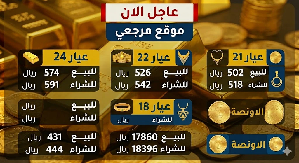 ارتفاع سعر الذهب اليوم مباشر بدون مصنعية بالريال السعودي والدولار وعيار 24 يقفز