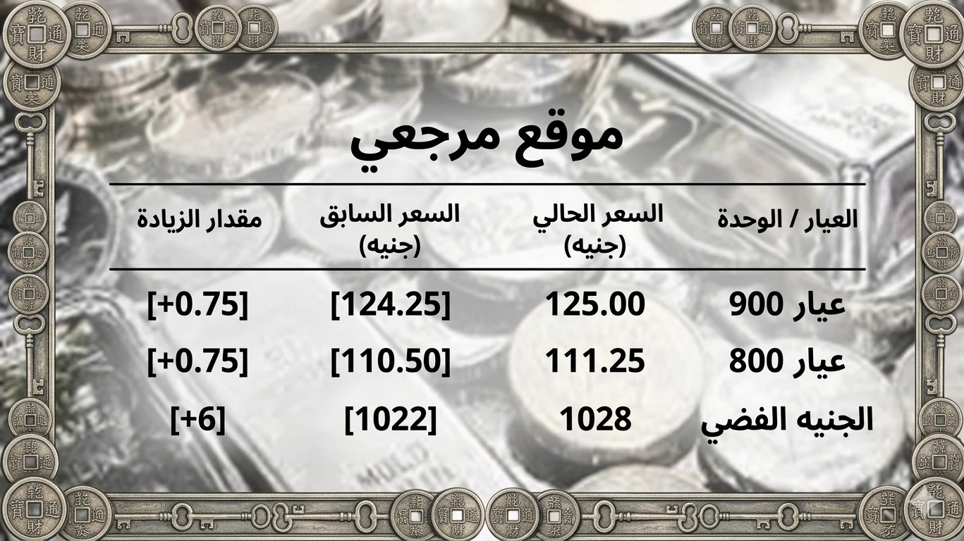 ارتفاع سعر الفضة اليوم في مصر الخميس 2 أبريل 2026 وصعود جميع الأعيرة
