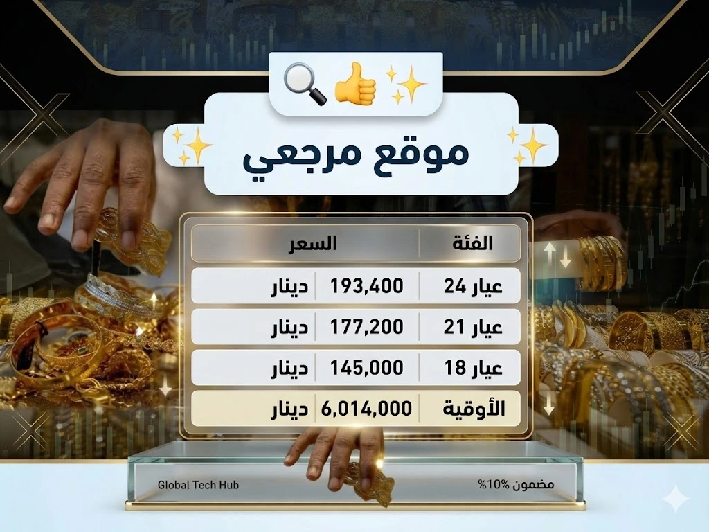 الذهب اليوم في العراق