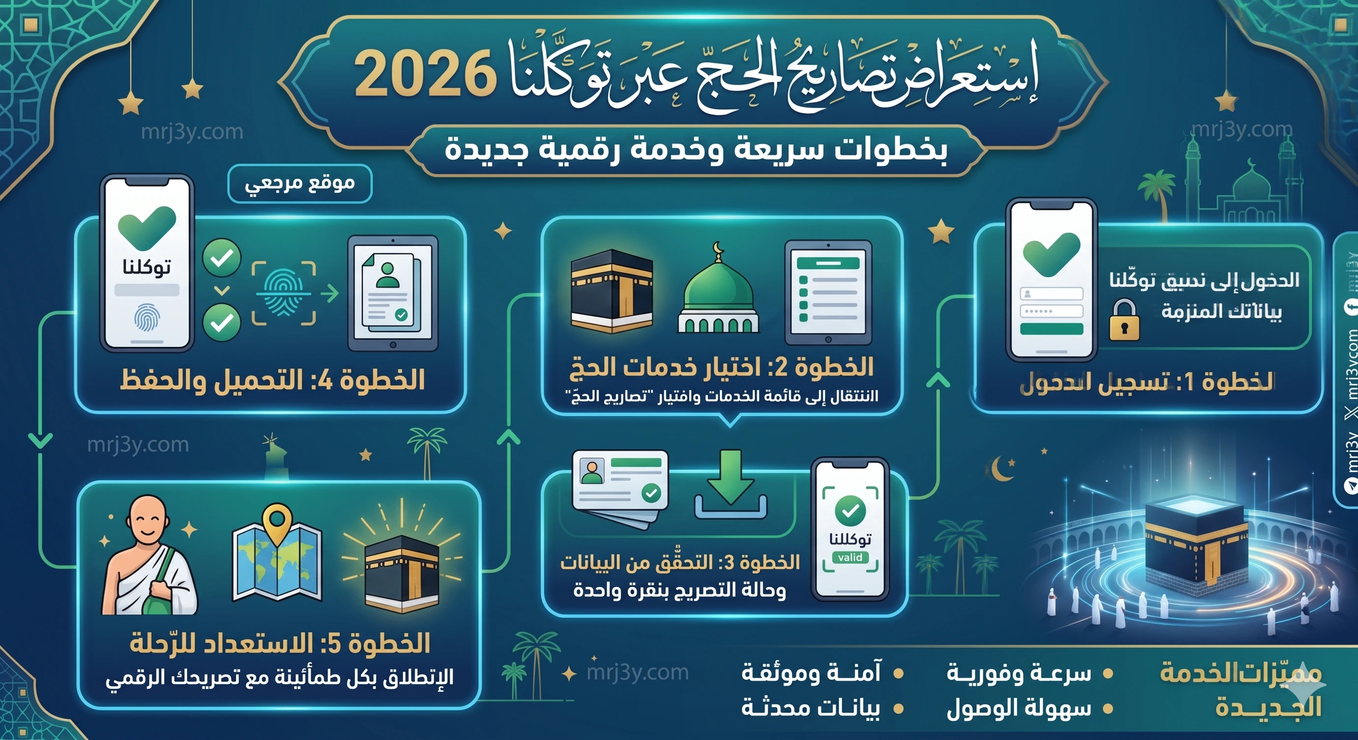 استعراض تصاريح الحج