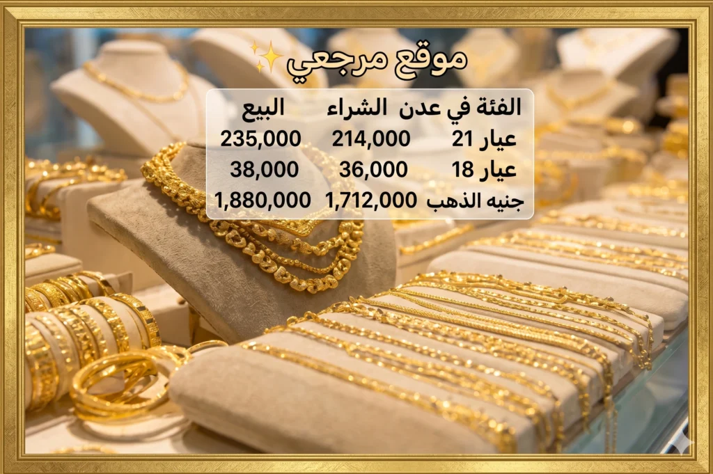 استقرار أسعار الذهب في اليمن اليوم 20 أبريل 2026 وفجوة حادة بين عدن وصنعاء