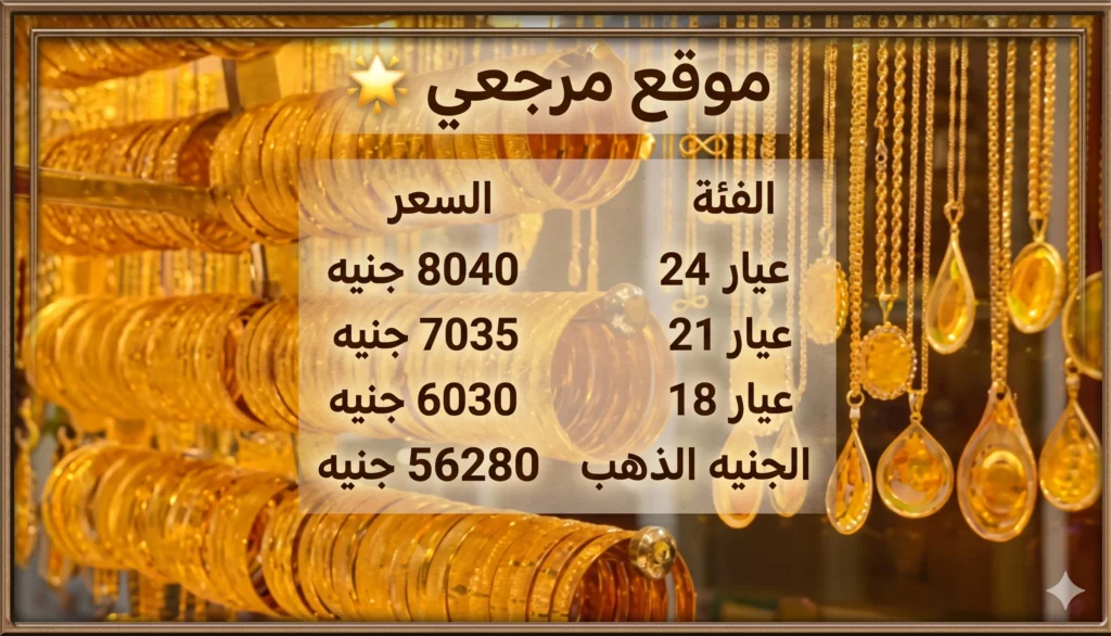 استقرار أسعار الذهب في مصر اليوم 20 أبريل 2026 وعيار 21 عند 7035 جنيها