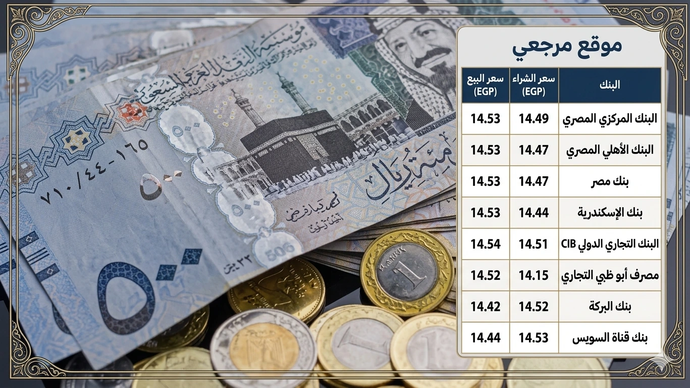 استقرار أسعار الريال السعودي اليوم الاثنين 6 أبريل 2026 بالبنوك المصرية مع فروق طفيفة