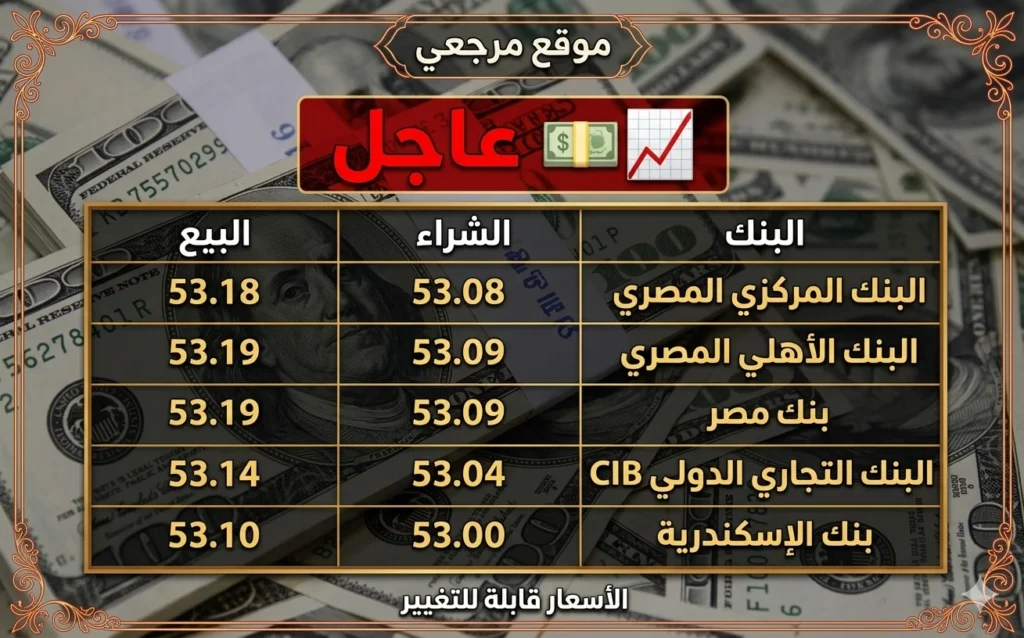 استقرار سعر الدولار في مصر اليوم الثلاثاء 14 أبريل 2026 وترقب واسع لتحركات البنوك