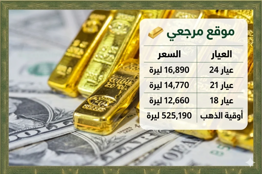 استقرار ملحوظ في أسعار الذهب في سوريا اليوم وعيار 21 يسجل 14770 ليرة بالسوق المحلية