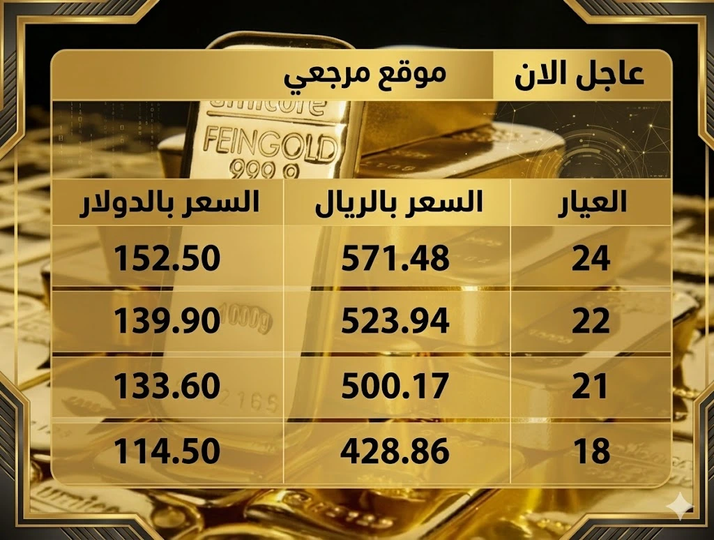 اسعار الذهب اليوم