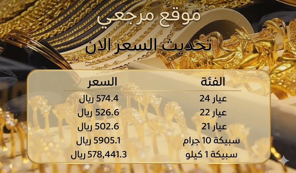 اسعار الذهب اليوم