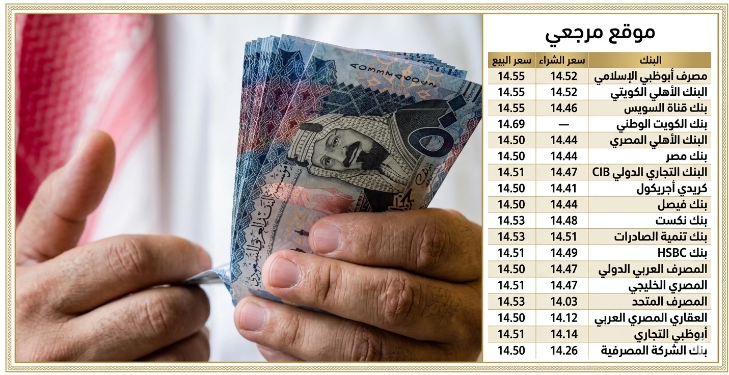 اسعار الريال في البنوك