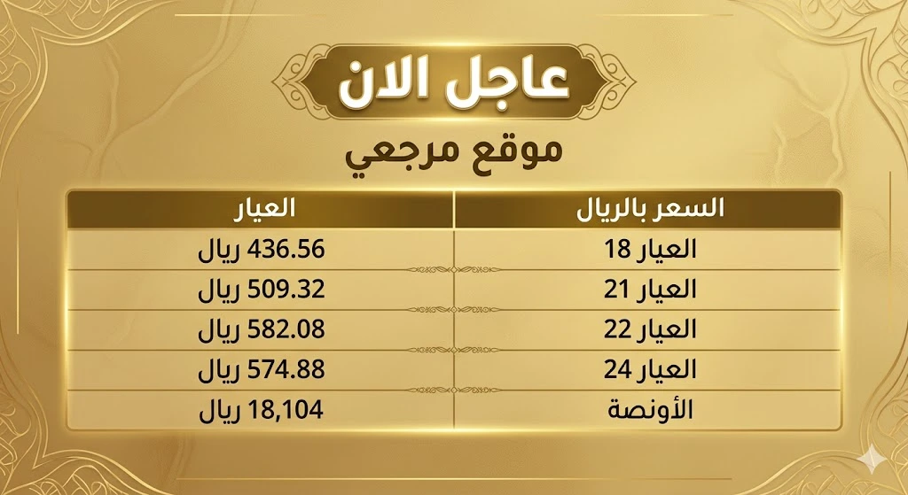 اعرف الان سعر الذهب اليوم في السعودية السبت 18 أبريل 2026 وعيار 21 يسجل 509.32 ريال