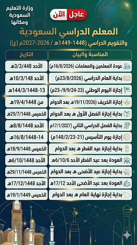 التقويم الدراسي الجديد 1448-1449هـ يكشف مواعيد الدراسة والإجازات كاملة في السعودية 2026-2027