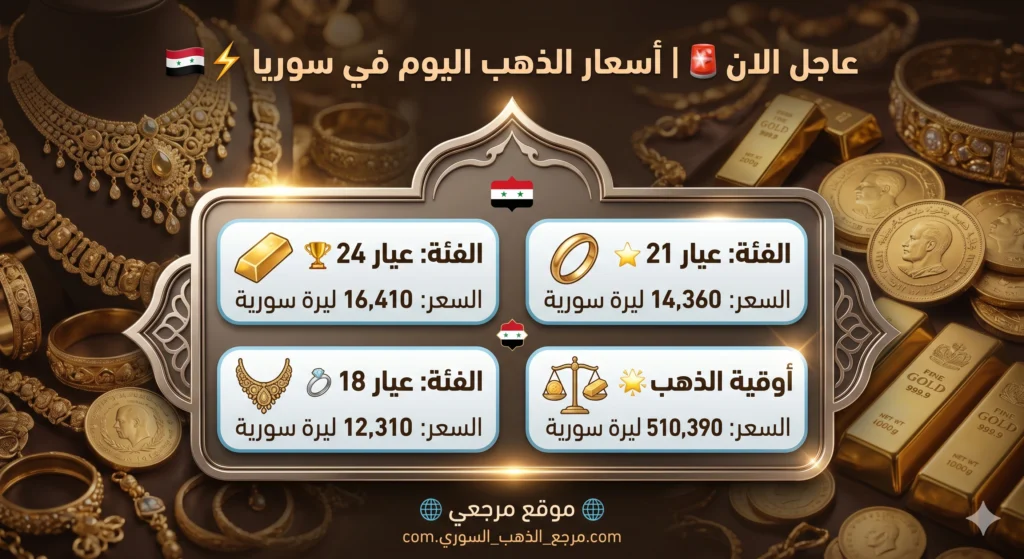 الذهب في سوريا يسجل ارتفاعًا محدودًا اليوم 30 أبريل 2026 رغم خسائر عالمية متواصلة