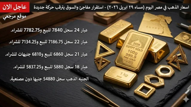 انهيار اسعار الذهب اليوم في مصر هبوط مفاجئ والسوق يترقب