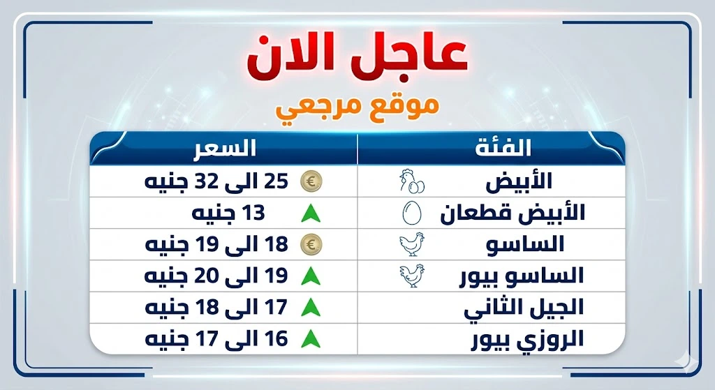 بورصة الدواجن