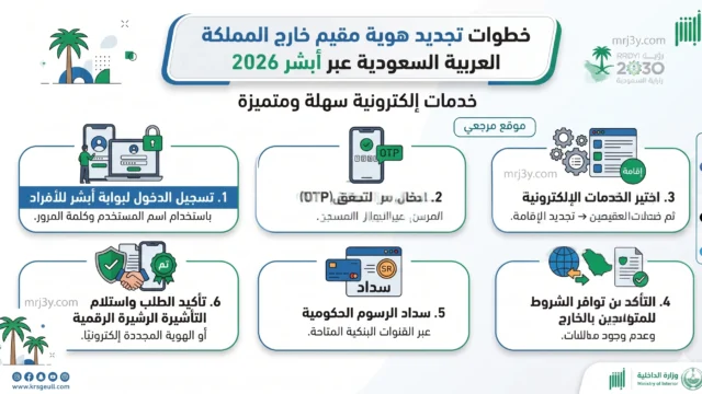 تجديد هوية مقيم