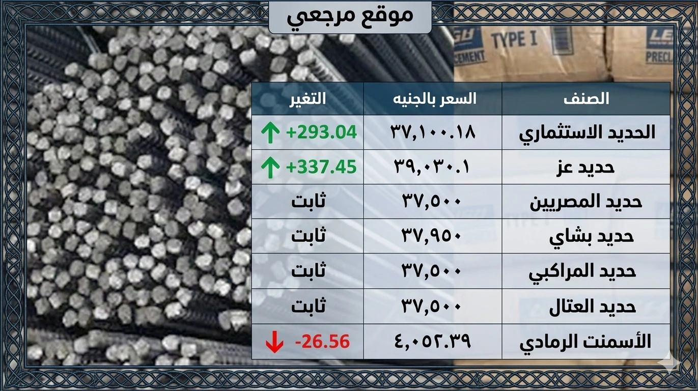 تحرك أسعار الحديد والأسمنت اليوم الاثنين 6 أبريل 2026 بين صعود الحديد وتراجع الأسمنت