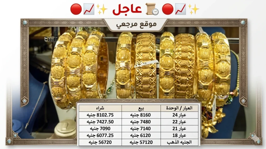 تحرك عالمي جديد في أسعار الذهب والأوقية والدولار الآن مباشرًا