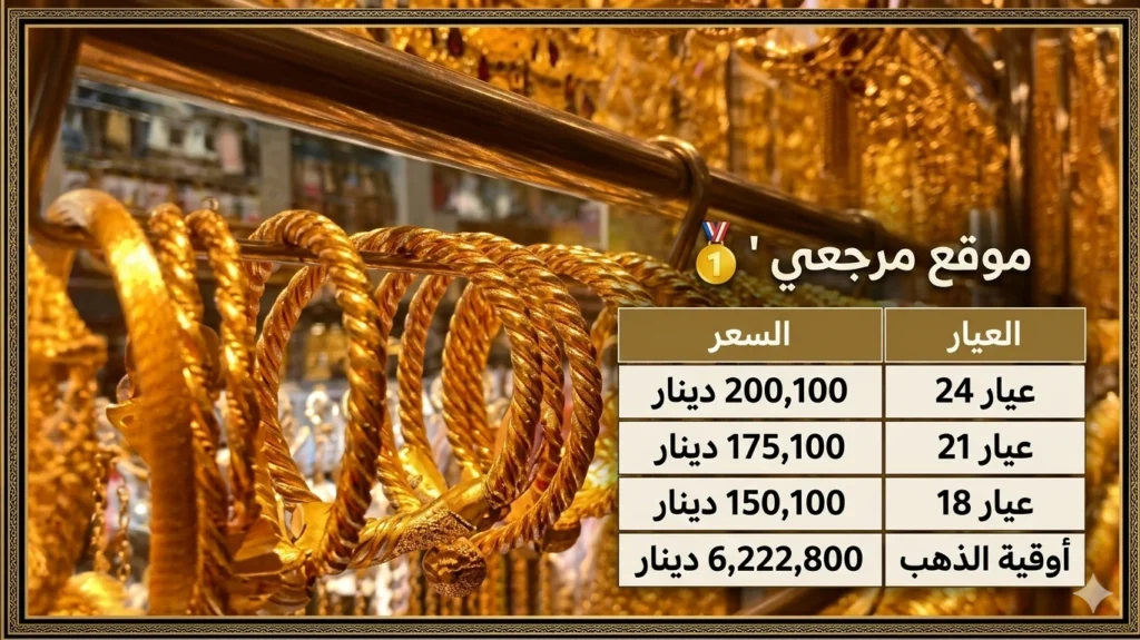 تراجع أسعار الذهب في العراق اليوم السبت وعيار 21 يسجل 175100 دينار محليا