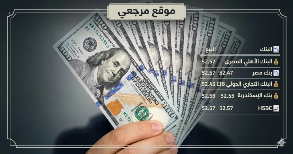 تراجع سعر الدولار اليوم الثلاثاء 14 أبريل 2026 في البنوك المصرية بعد هدوء التوترات الإقليمية