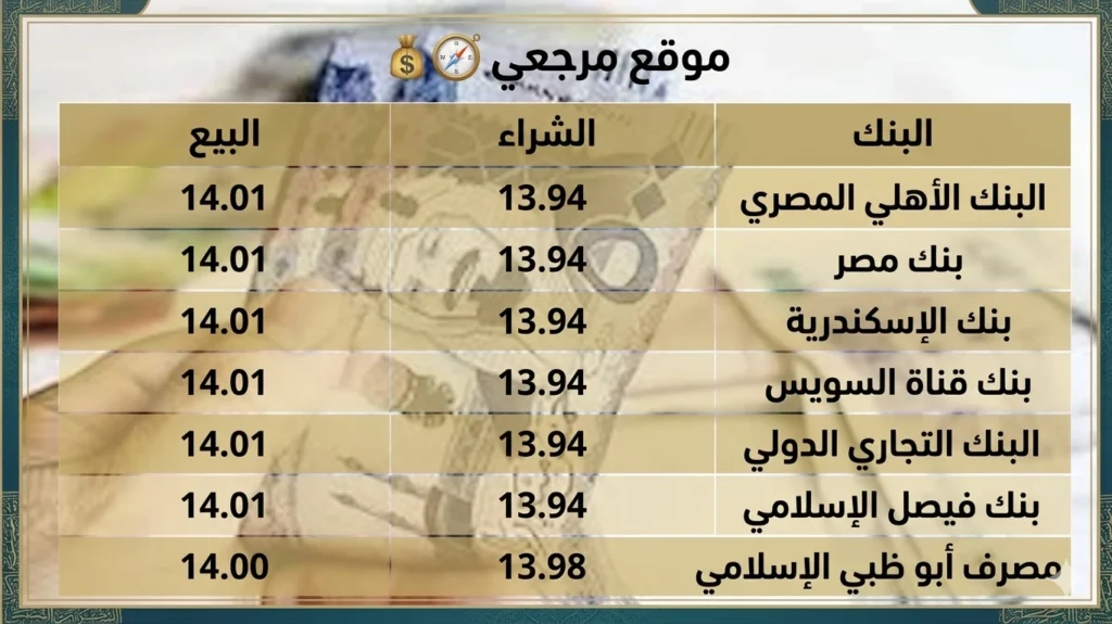 تراجع سعر الريال السعودي اليوم الثلاثاء 14 أبريل 2026 أمام الجنيه في البنوك المصرية