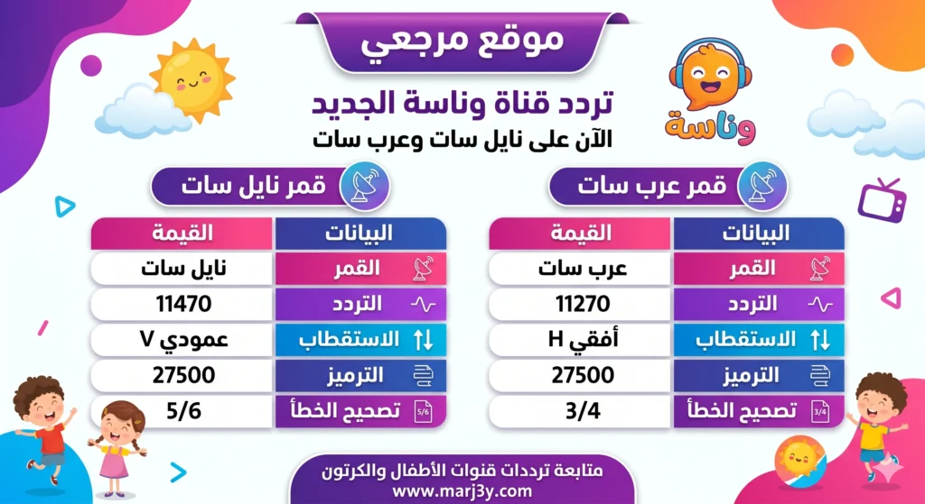 تردد قناة وناسة كيدز 2026 الجديد على نايل سات وعرب سات للأطفال بجودة عالية 2 تردد قناة وناسة كيدز 2026 الجديد على نايل سات وعرب سات للأطفال بجودة عالية