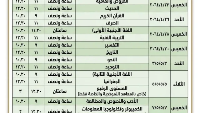 خطة الوزارة الآن جدول امتحانات الترم الثاني الازهري 2026 للابتدائي والإعدادي والثانوي