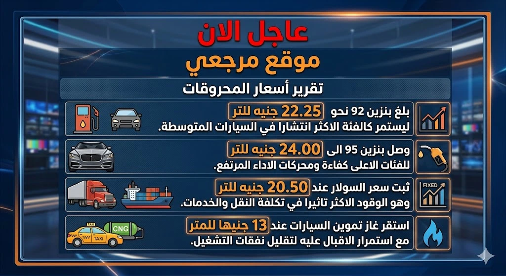 سعر البنزين اليوم