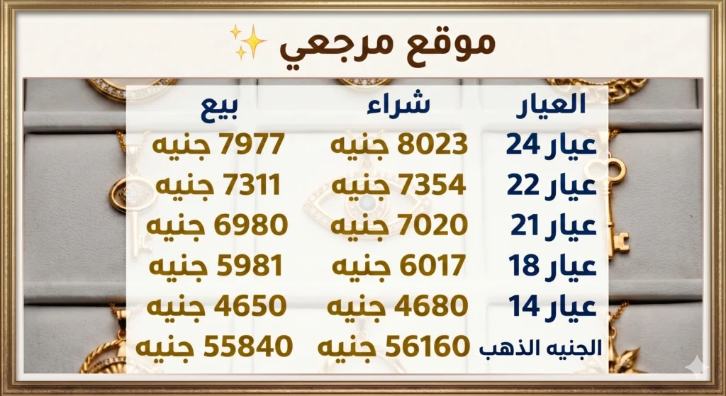 سعر الجنيه الذهب اليوم في مصر بعد آخر ارتفاع بسوق الصاغة