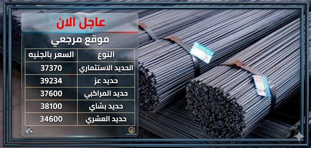 سعر الحديد اليوم