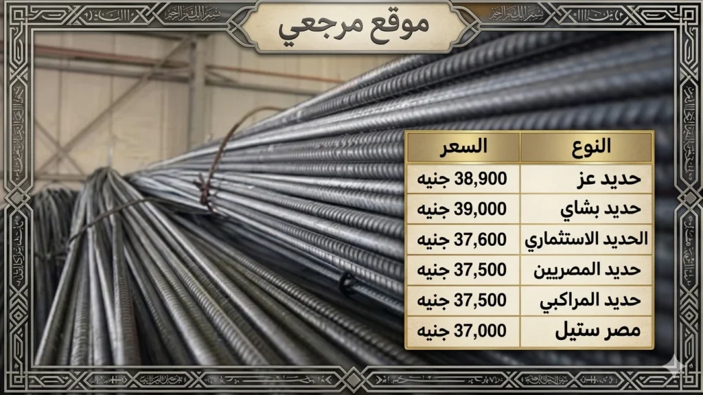 سعر الحديد اليوم