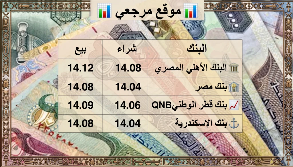 سعر الدرهم الإماراتي اليوم في مصر الأحد 19 أبريل 2026 يستقر بالبنوك