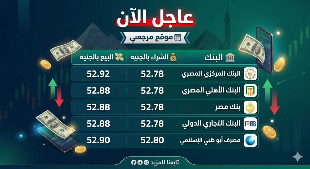 سعر الدولار اليوم