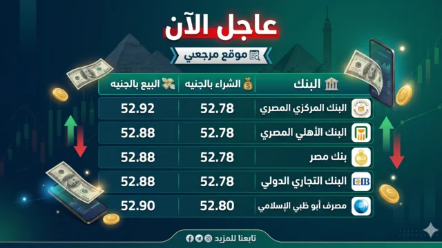 سعر الدولار اليوم