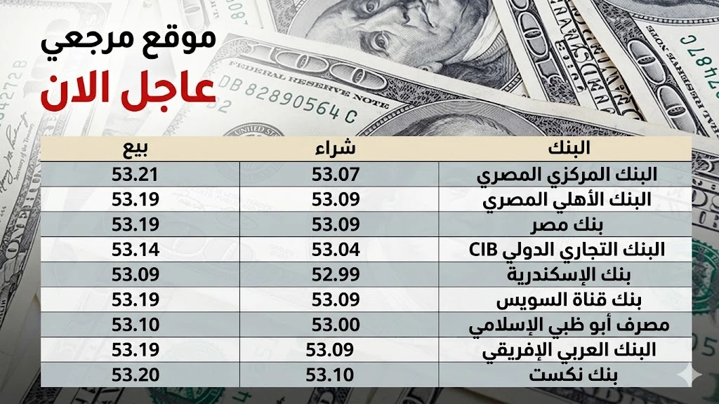 سعر الدولار اليوم