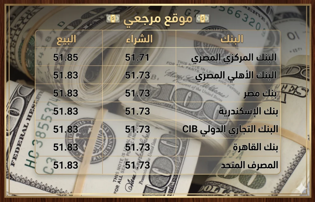 سعر الدولار اليوم في البنوك المصرية الأربعاء 22 أبريل 2026 بعد التراجع الأخير