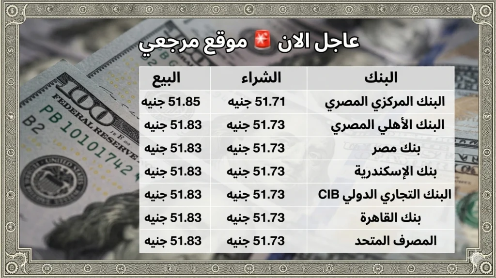 سعر الدولار اليوم في مصر