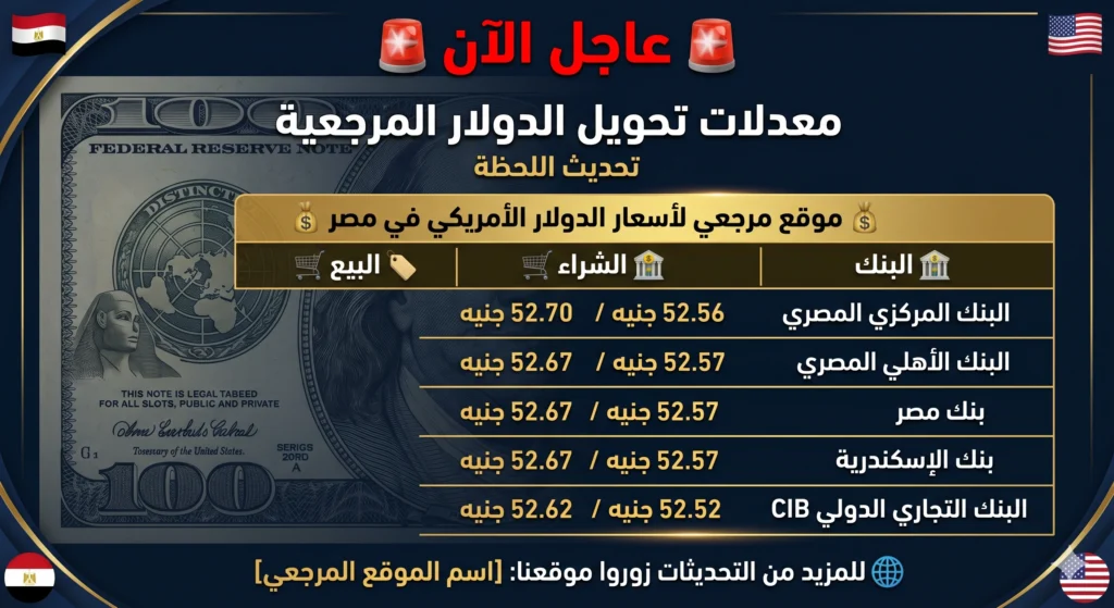 سعر الدولار مقابل الجنيه المصري اليوم السبت 25 أبريل 2026 يواصل الاستقرار بالبنوك 2 سعر الدولار مقابل الجنيه المصري