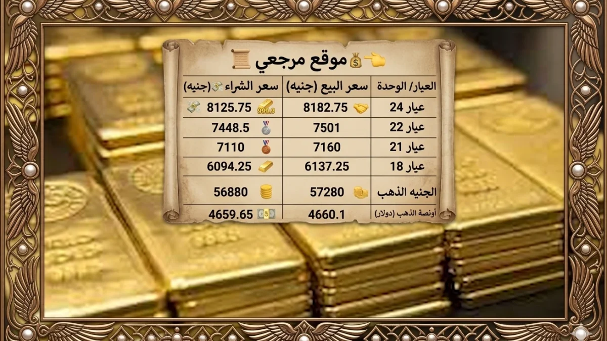 تراجع سعر الذهب في مصر مساء الأربعاء 8 أبريل 2026 وسط ضغوط الأسواق العالمية 1 سعر الذهب