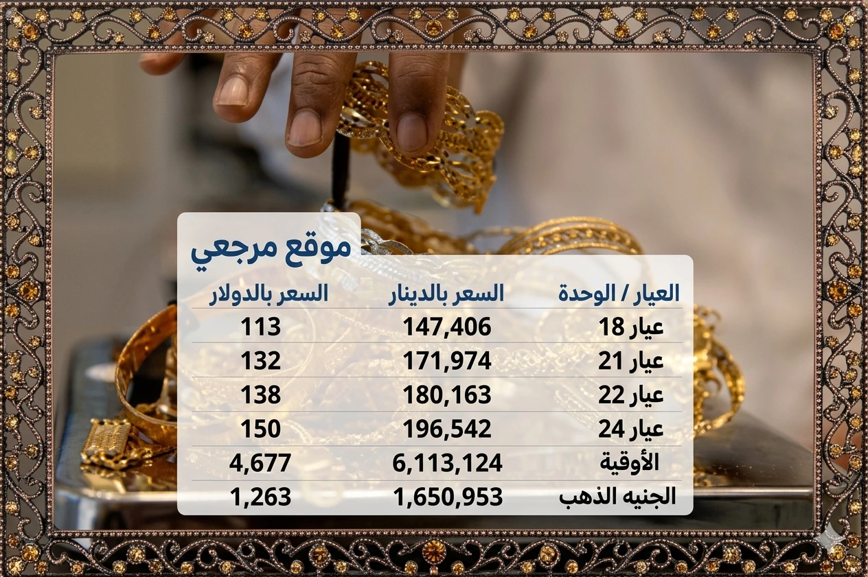 سعر الذهب الان في العراق: جدول تفصيلي لأسعار عيار 24 وعيار 21 في أسواق بغداد.