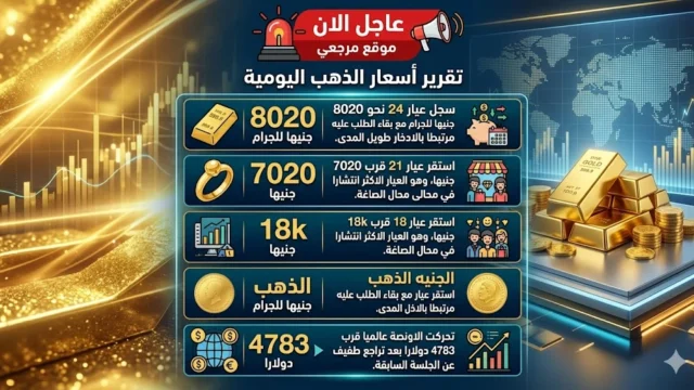 سعر الذهب اليوم