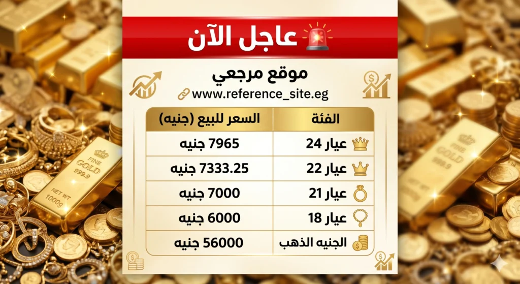 تراجع سعر الذهب اليوم في مصر الأحد 26 أبريل 2026 مع هبوط كل الأعيرة الآن 2 سعر الذهب اليوم