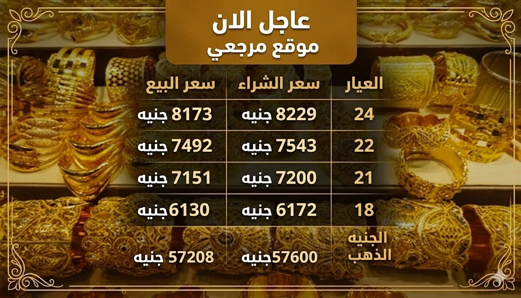 سعر الذهب اليوم اونلاين