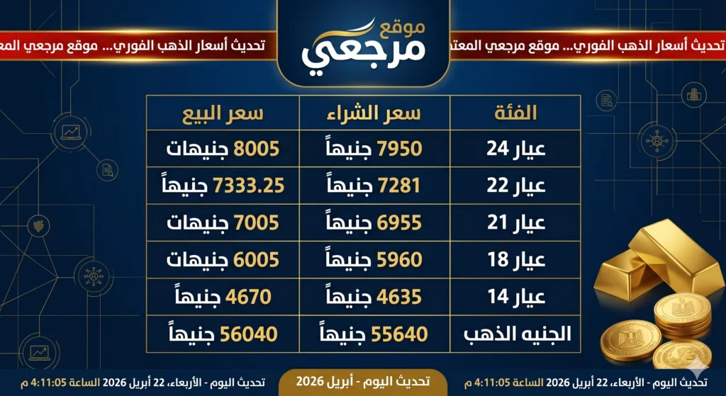 سعر الذهب اليوم بالمصنعية في مصر وعيار 21 و18 بعد آخر تحديث