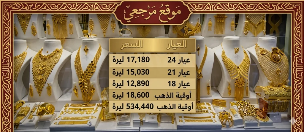 سعر الذهب اليوم في سوريا .. عيار 21 يسجل رقمًا غير متوقع