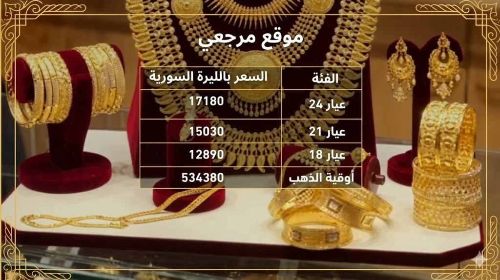 سعر الذهب اليوم في سوريا.. ارتفاع جديد في عيار 18 و21 داخل الأسواق المحلية