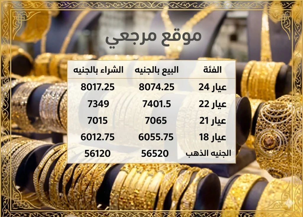 سعر الذهب اليوم في مصر