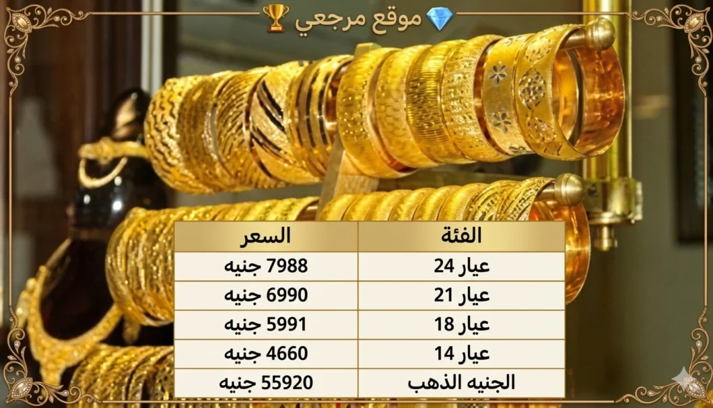سعر الذهب اليوم في مصر